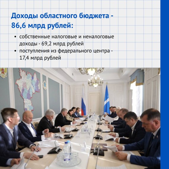 Проект бюджета Ульяновской области на 2024 год!.