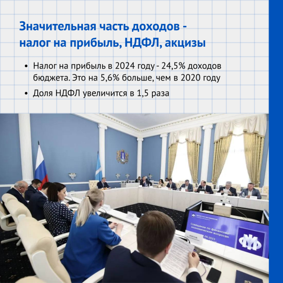 Проект бюджета Ульяновской области на 2024 год!.